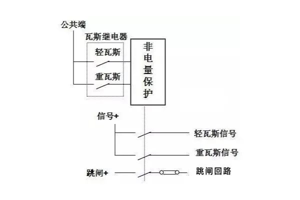 變壓器保護(hù)1.jpg